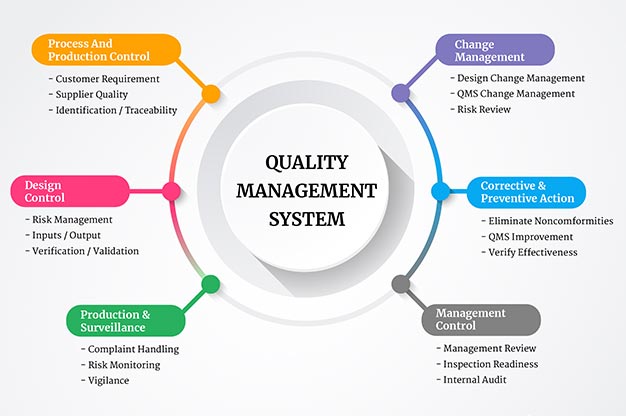 QMS360 | Quality Management System